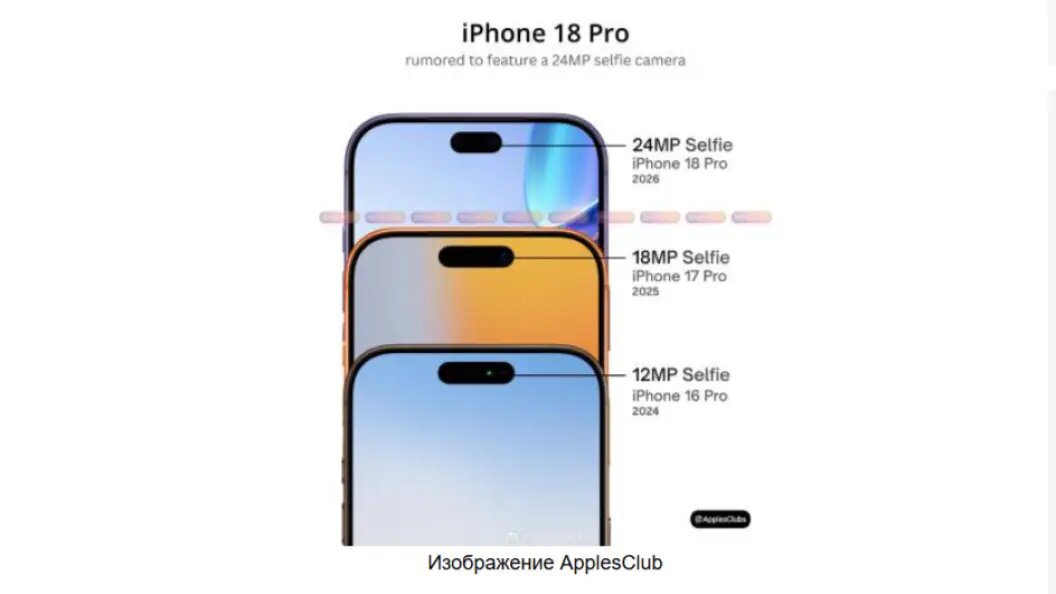    фото: ApplesClub