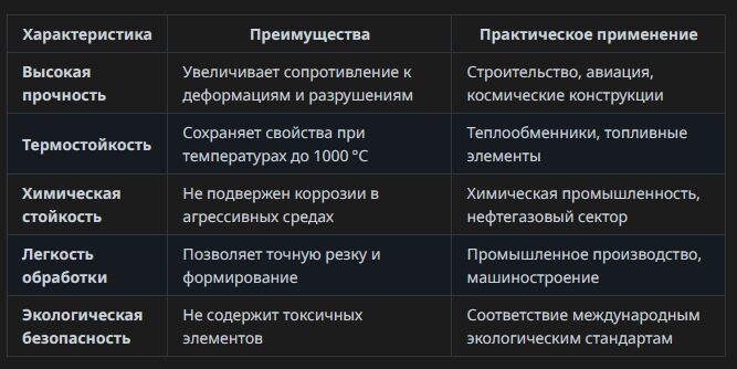 Почему ниобиевый лист – ваш лучший выбор