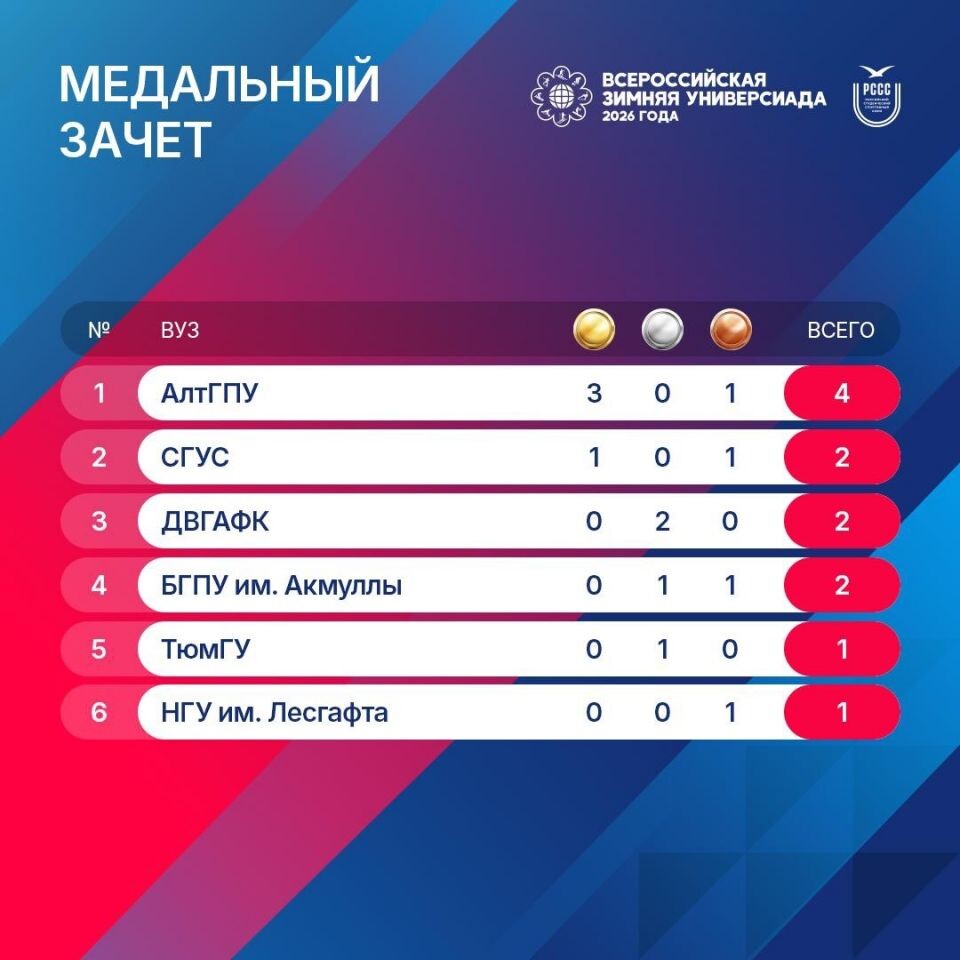    Фото: РССС «Буревестник»