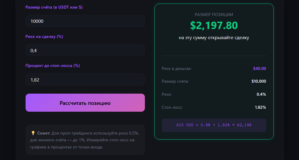 3 способа, как рассчитать объем позиции в трейдинге