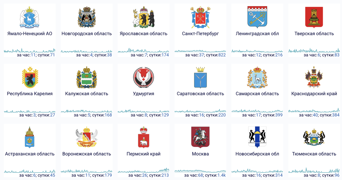    Например, так выглядит ситуация со сбоями в 18 регионах России 23 февраля