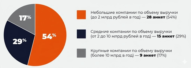Источник: AKTIV.CONSULTING, февраль 2026 г.