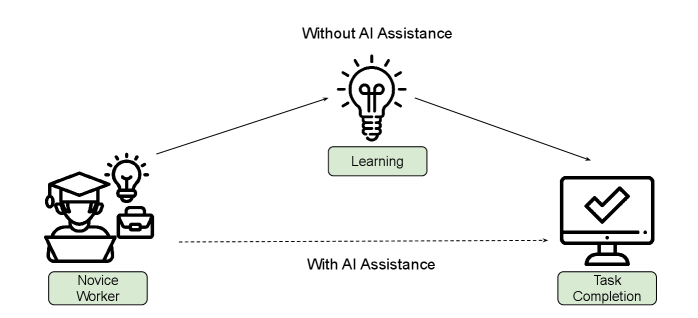 Отсутствии главной составляющей при обучении (обдумывание) делает разработчика некомпетентным, как если бы "математики" учились решать задачи через решебник.