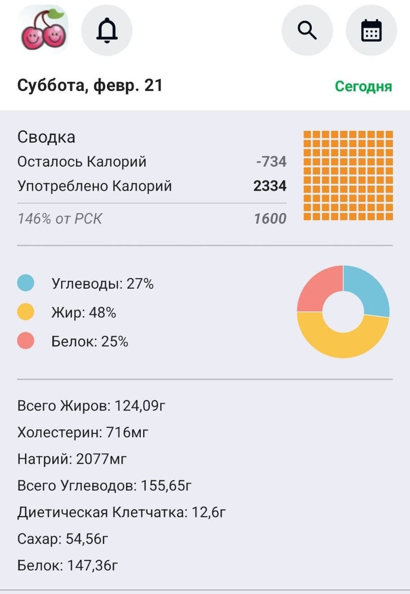 Субботний калораж