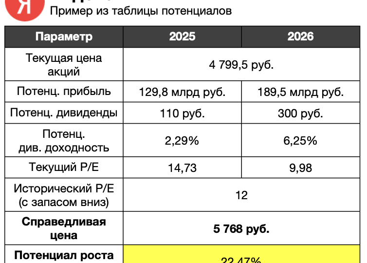 Мой рейтинг акций на 2026 год!