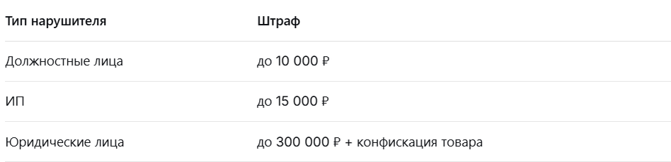 Штрафы за нарушение в работе с маркировкой 
