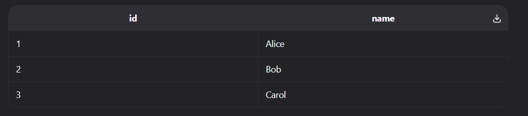 Рисунок: таблица users