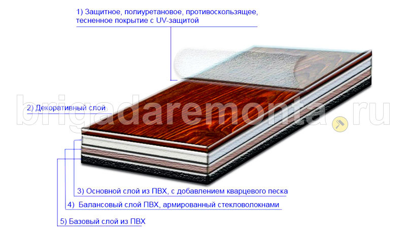 Состав кварцвиниловой плитки ПВХ