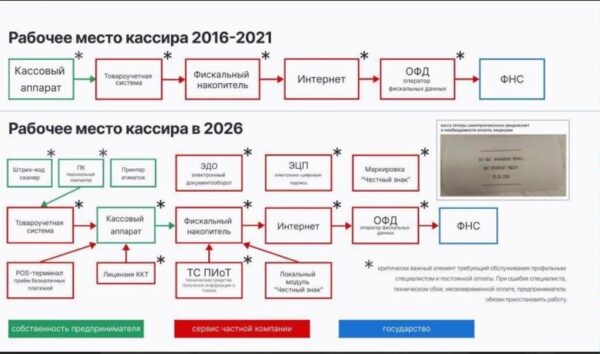 Источник: Ассоциация розничной торговли и РОО «Содействие малому бизнесу»
