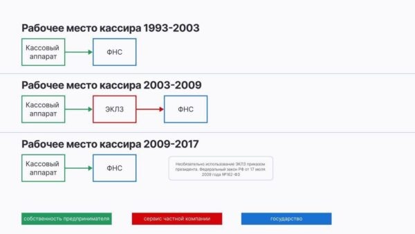 Источник: Ассоциация розничной торговли и РОО «Содействие малому бизнесу»