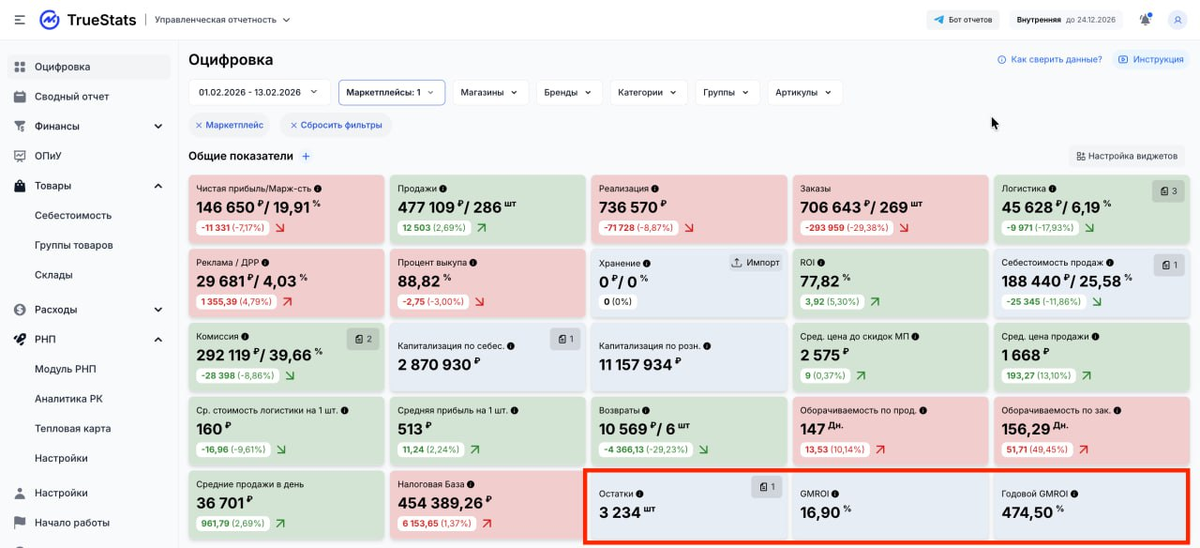 Скрин из Truestats (ссылка внизу статьи)