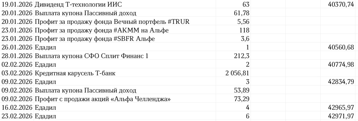 Сводная таблица профита