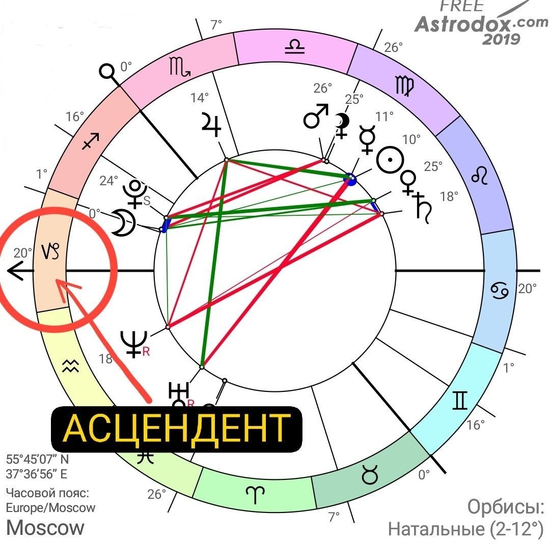Пример расположения асцендента в натальной карте - на фото асцендент в Козероге