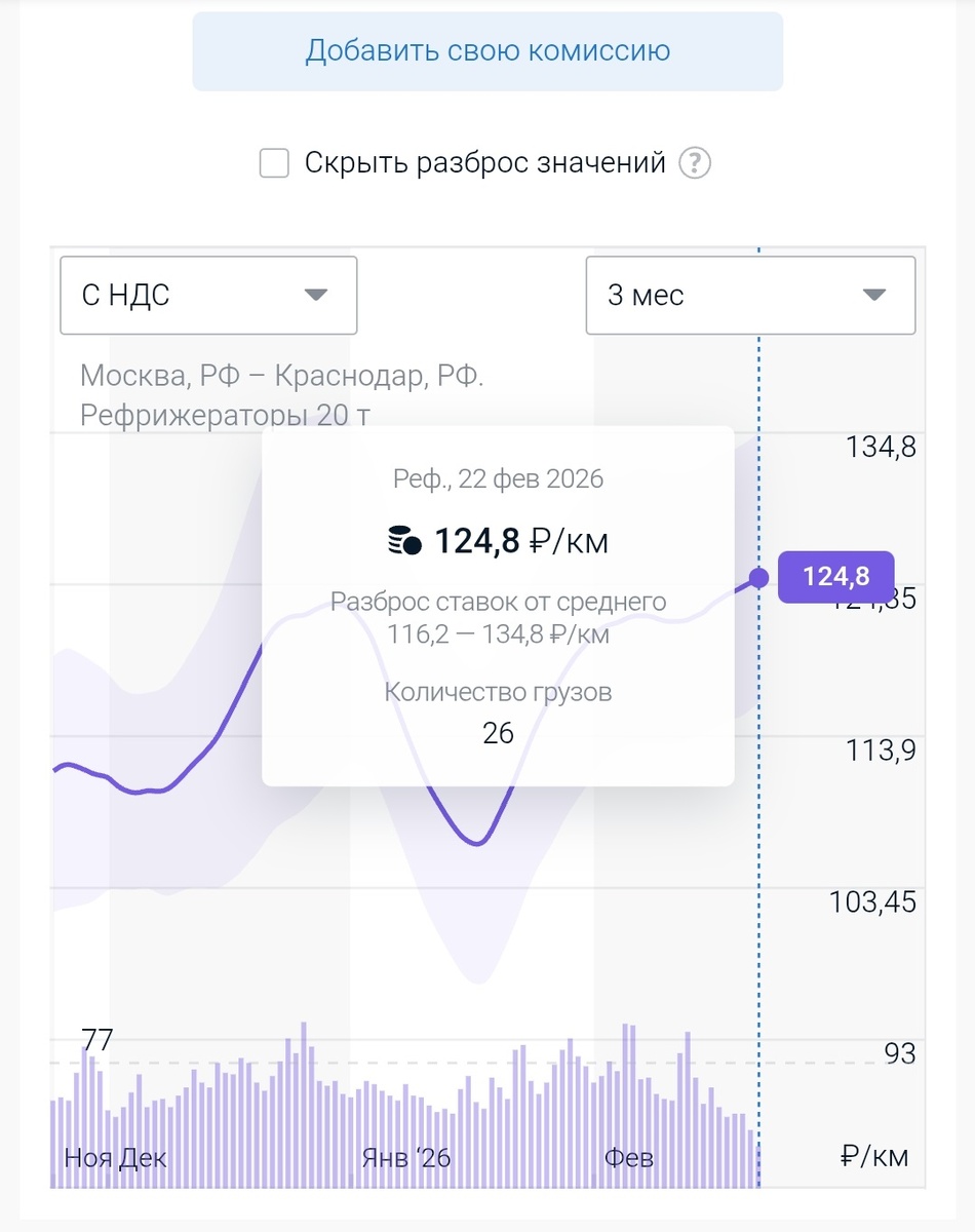 один из инструментов