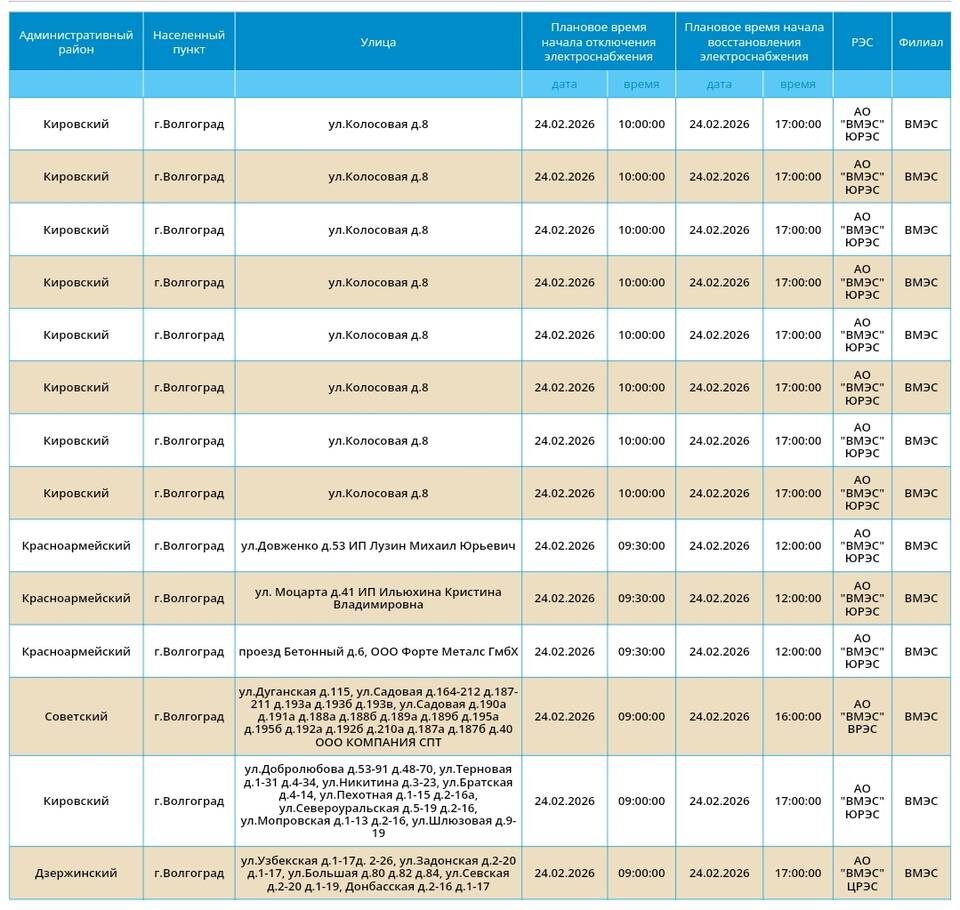    Скриншот «Россети. Юг»