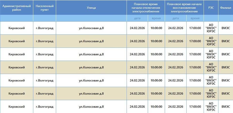    Скриншоты: "Россети Юг"