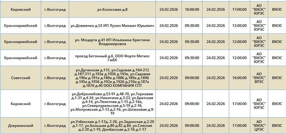   Скриншоты: "Россети Юг"