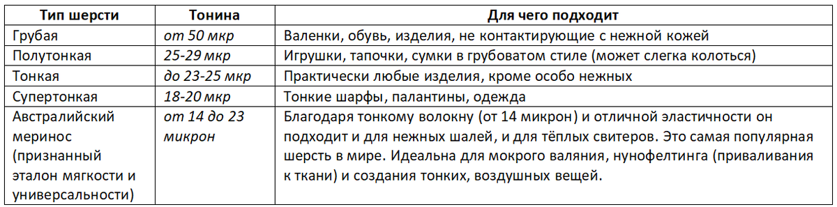 Сравнительные характеристики
