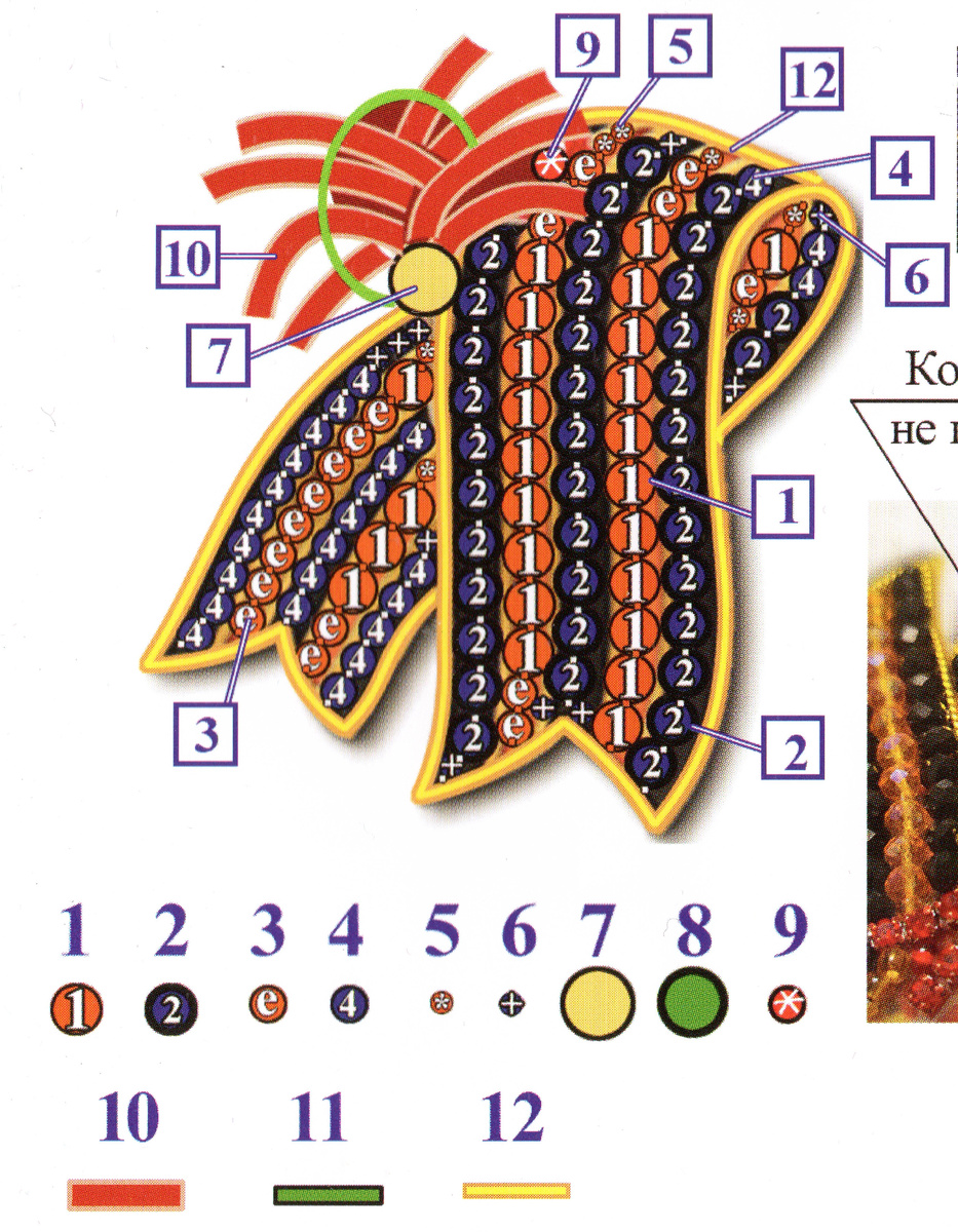 Вот эти цифры в квадратах - что? 