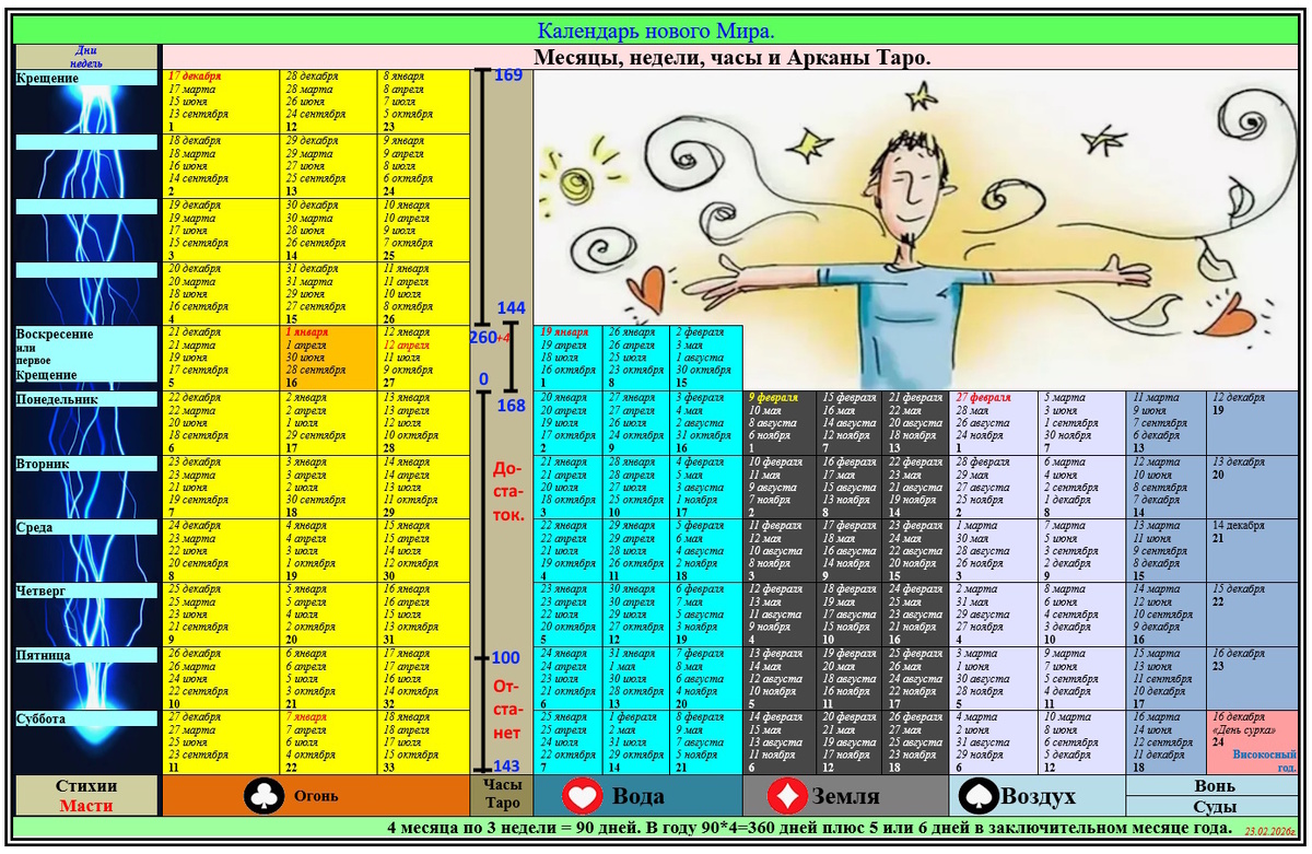 Еалендарь Нового Мира.