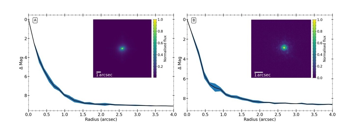 Кривые LHS 1903. Источник: Science (2026). DOI: 10.1126/science.adl2348  📷

