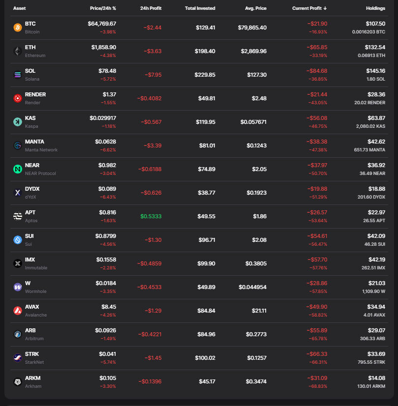 состояние портфеля на сегодня 