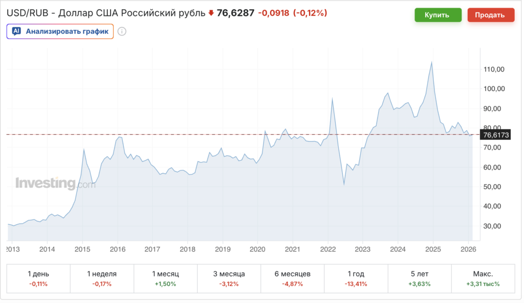      Хотелось бы доллар за 90 рублей, но это не точно. Власти из двух зол выбирают инфляцию
