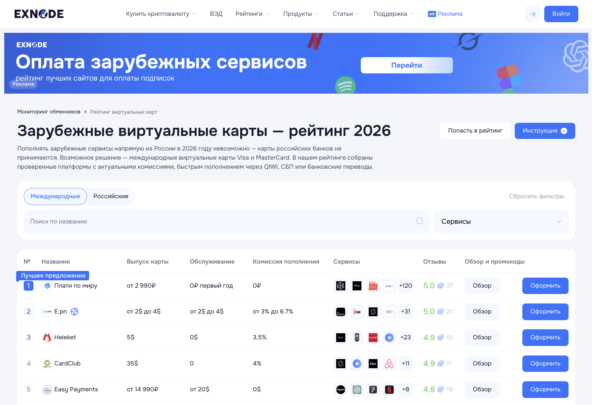 Мониторинг виртуальных карт Exnode