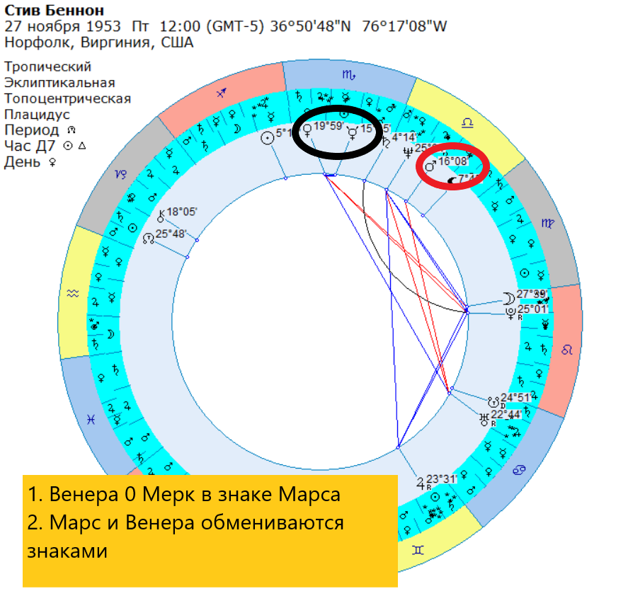 Космограмма С. Беннона