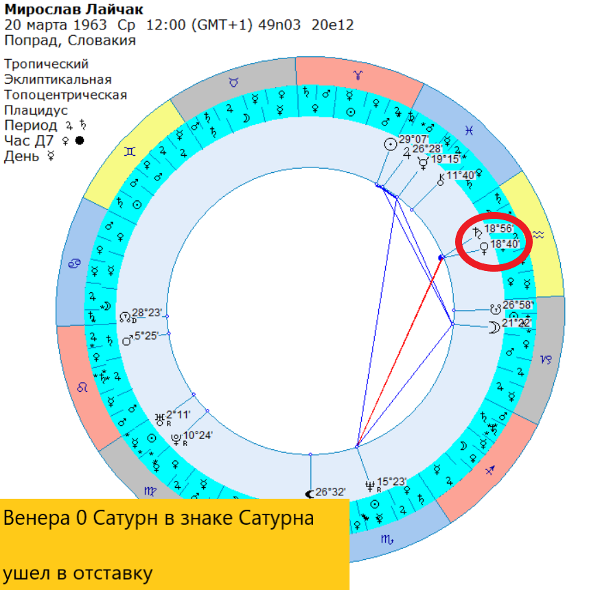 Космограмма М. Лайчака.