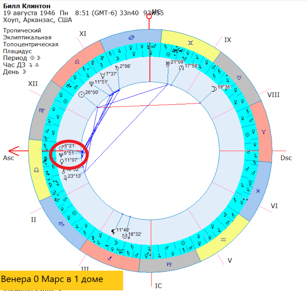 Натальная карта Б. Клинтона.
