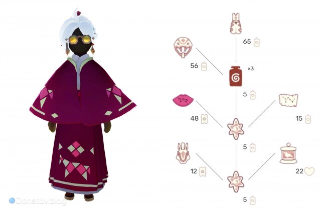    Праздничный дух «Дней Фортуны» в 2026 году и ассортимент магазина