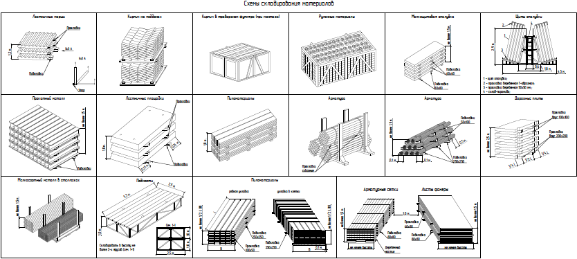 Фрагмент графической части ППРпс (ППРк). Схема складирования.