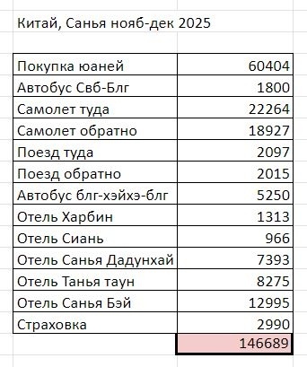 Создать карусельДобавьте описание