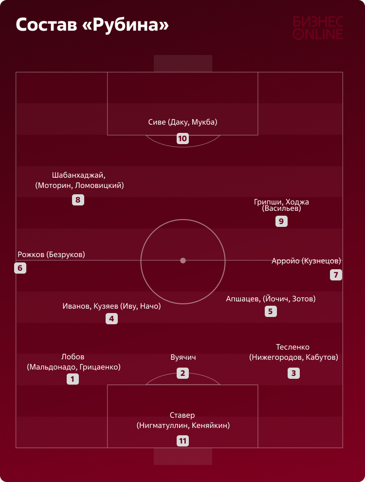    Графика: «БИЗНЕС Online»