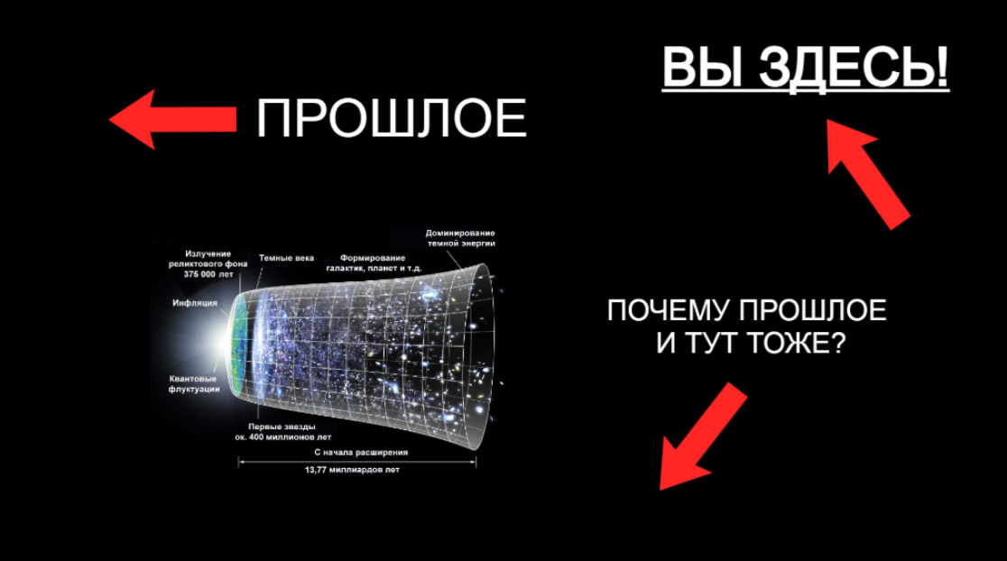 Что происходит