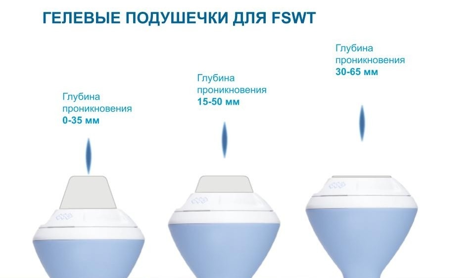 Глубина проникновения определяет возможность лечения глубоко расположенных структур.