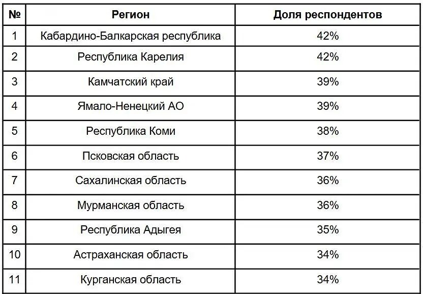    Фото: cnews.ru Артем Назаров