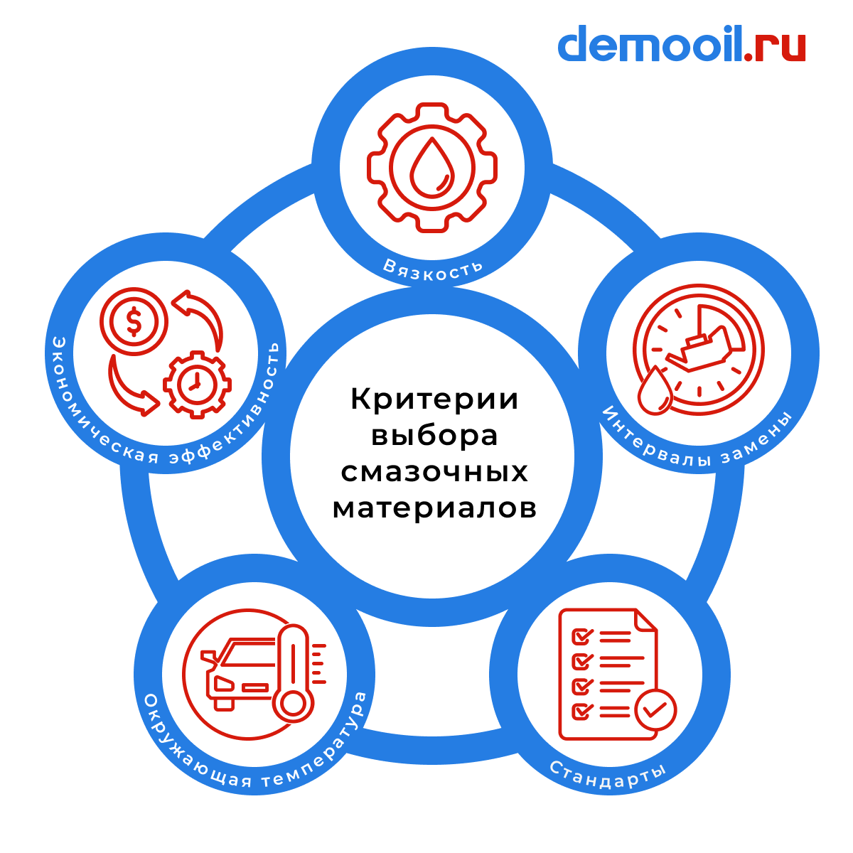 Критерии выбора смазочных материалов