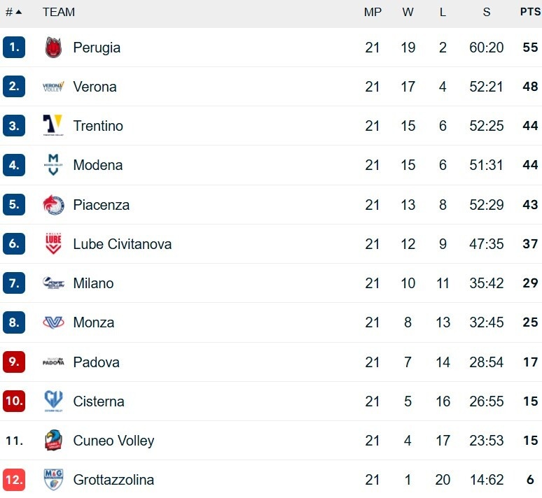    Графика: cev.lu