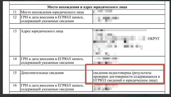 Юридический адрес не подтверждён — формальный признак недостоверности сведений.