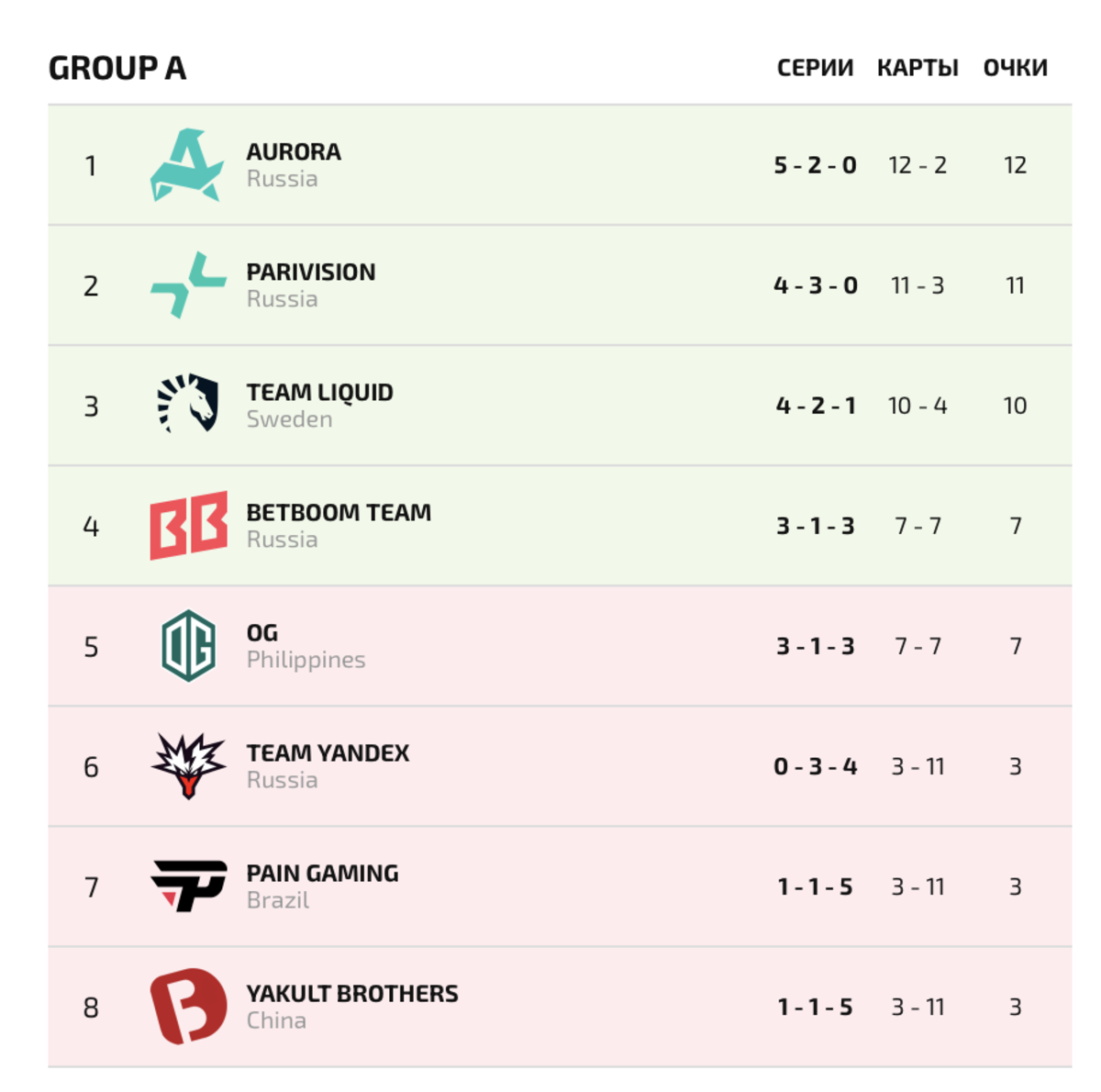 Источник: DLTV