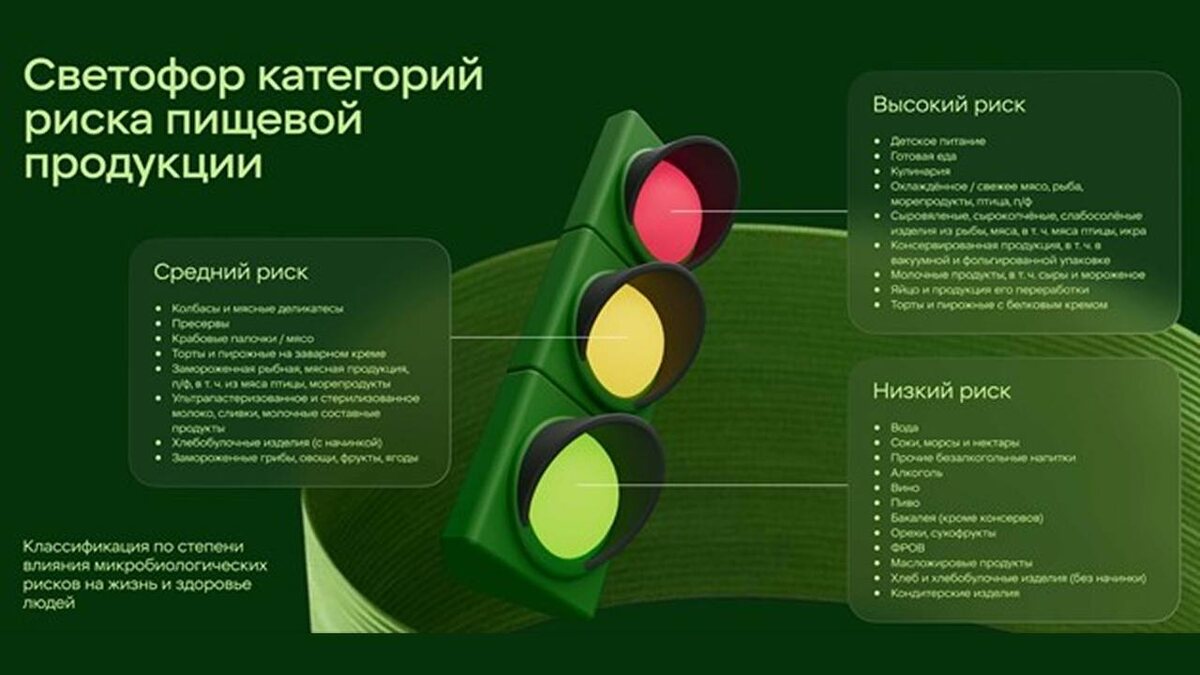 Требования X5