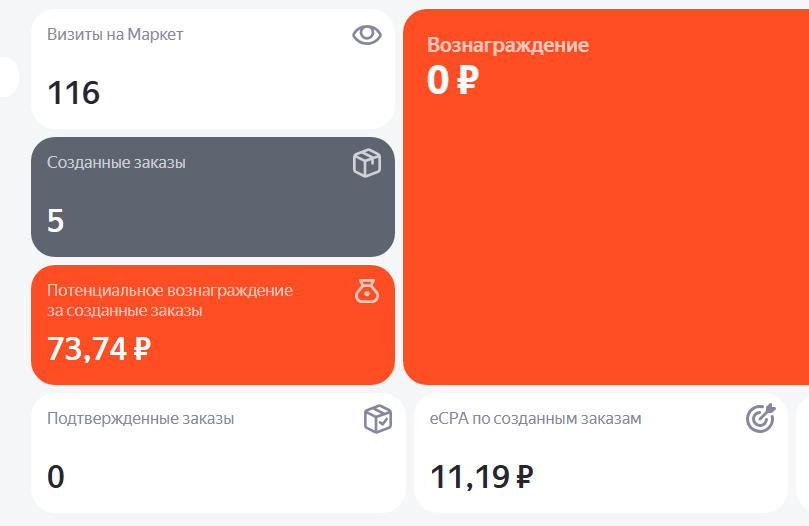 Статистика за два дня. Скрин автора