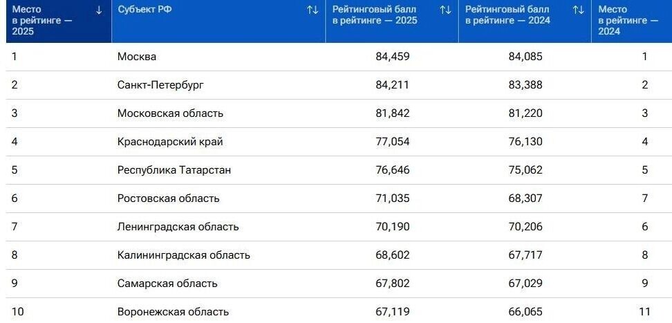   РИА «Новости»
