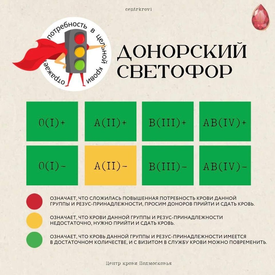    Московский областной центр крови