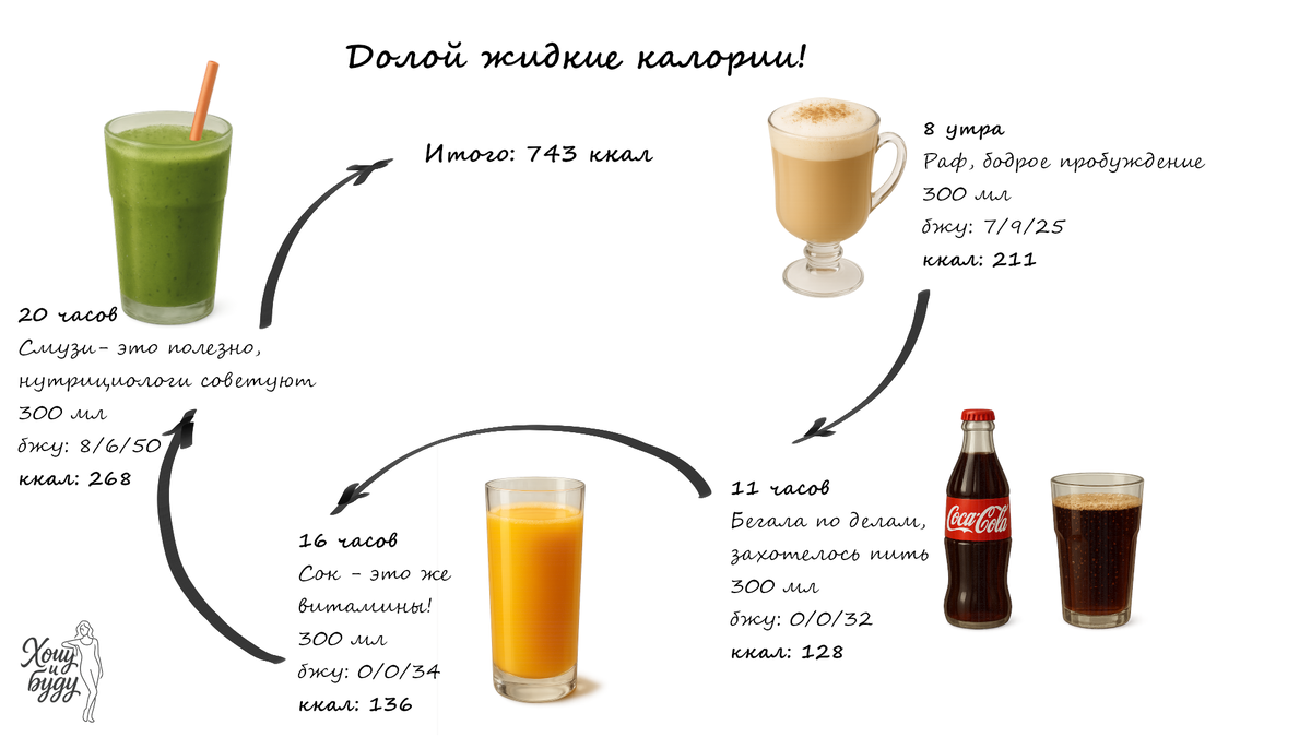 Картинки с уроков со Ступеней