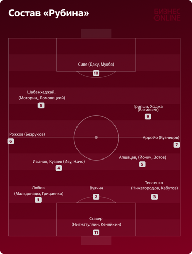 Графика: «БИЗНЕС Online»