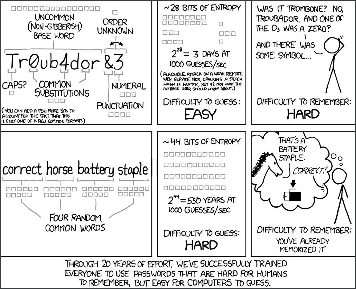 Комикс XKCD №936 "Password Strength"