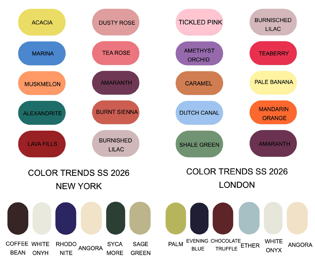Палитры модных оттенков весна-лето 2026